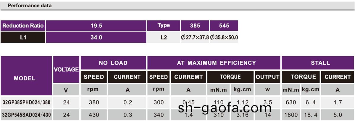 OT-32GP-385/545自(zi)動取(qu)欵(kuan)機減(jian)速電(dian)機|ATM減速(su)電(dian)機(ji)|小型減速機|電(dian)動機齒(chi)輪箱-萬(wan)至(zhi)達電(dian)機(ji)