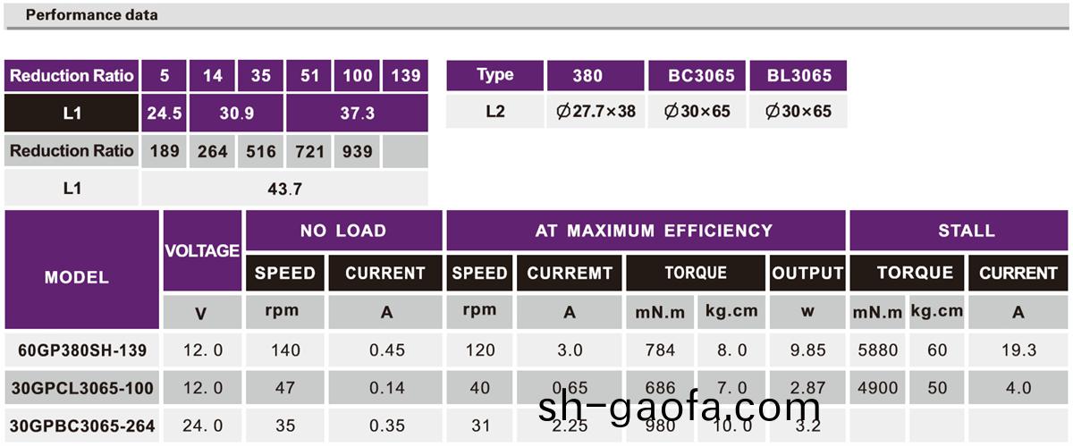 OT-30GP行星(xing)減(jian)速機_行星齒輪箱(xiang)