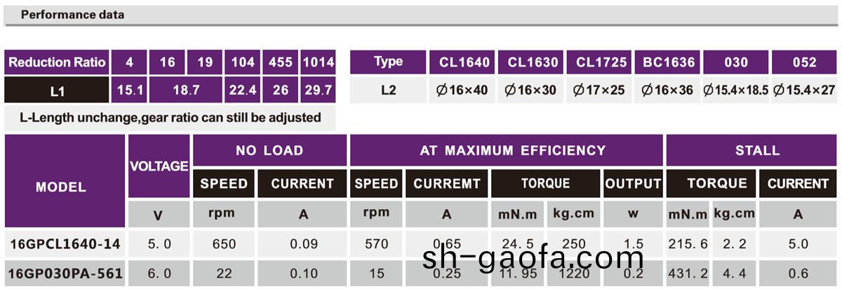 OT-16GP減速電機(ji)|減(jian)速(su)齒(chi)輪(lun)箱(xiang)|行(xing)星齒(chi)輪(lun)箱|門(men)鎖(suo)電機-萬至(zhi)達(da)電(dian)機(ji)