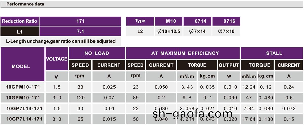 OT-10GP4Z攝像(xiang)機(ji)減(jian)速(su)電(dian)機|雲(yun)檯減速齒(chi)輪箱|行(xing)星減(jian)速機|小型(xing)減(jian)速機(ji)|行星齒(chi)輪(lun)箱-萬至達(da)電(dian)機