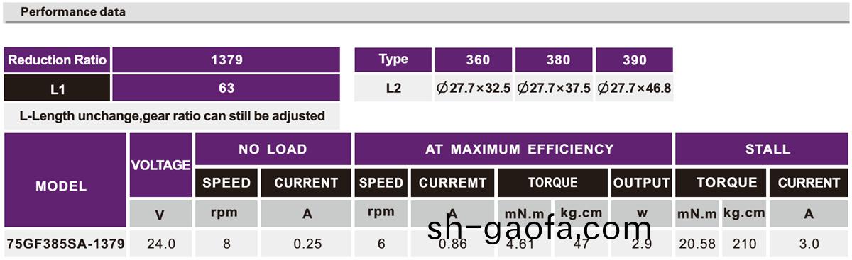 OT-75GF自動售貨(huo)機減(jian)速電(dian)機(ji)|機(ji)器人(ren)減(jian)速電機|小(xiao)型(xing)減速馬達|直(zhi)流減(jian)速電機-萬(wan)至達電(dian)機