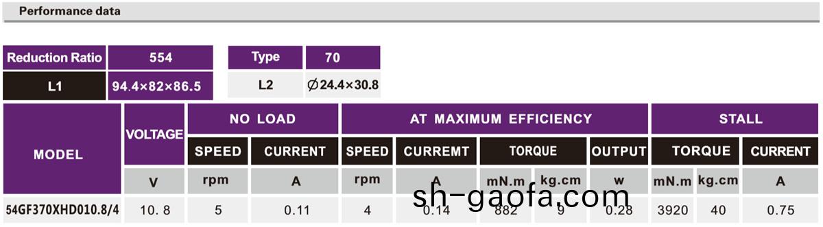 OT-54GF竈(zao)具減(jian)速(su)電(dian)機(ji)|小(xiao)型減速齒輪(lun)箱(xiang)|減(jian)速髮(fa)達(da)|直(zhi)流減速電機-萬(wan)至達(da)電機(ji)