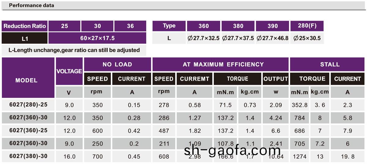OT-6027機器(qi)人(ren)減(jian)速(su)電(dian)機(ji)|減速馬(ma)達|小(xiao)型(xing)減(jian)速機|按(an)摩(mo)器(qi)馬(ma)達-萬至(zhi)達電機(ji)