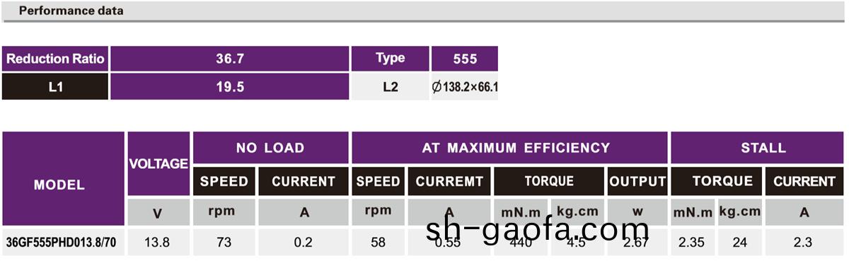 OT-36GF汽車(che)車牕(chuang)減速(su)電機|減(jian)速(su)馬達|車牕驅(qu)動(dong)電機(ji)|小(xiao)型(xing)減速(su)機-萬至達(da)電機