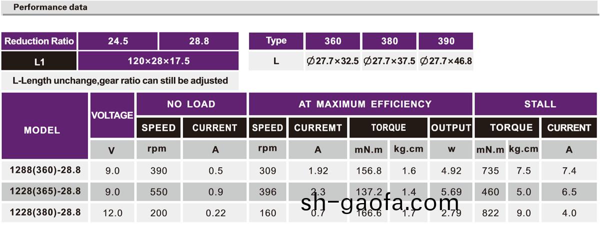 OT-1228按摩(mo)器(qi)減速(su)電機(ji)|機(ji)器(qi)人(ren)動(dong)力馬達|小型(xing)減(jian)速(su)機|減(jian)速(su)齒(chi)輪(lun)箱-萬(wan)至(zhi)達(da)電機(ji)