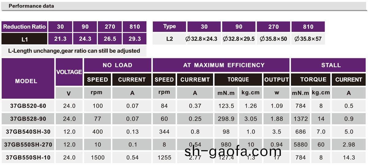 OT-37GB按(an)摩器(qi)減速(su)電(dian)機|行星減(jian)速(su)機|減速齒(chi)輪箱(xiang)|小(xiao)型(xing)減速(su)機-萬(wan)至(zhi)達電(dian)機
