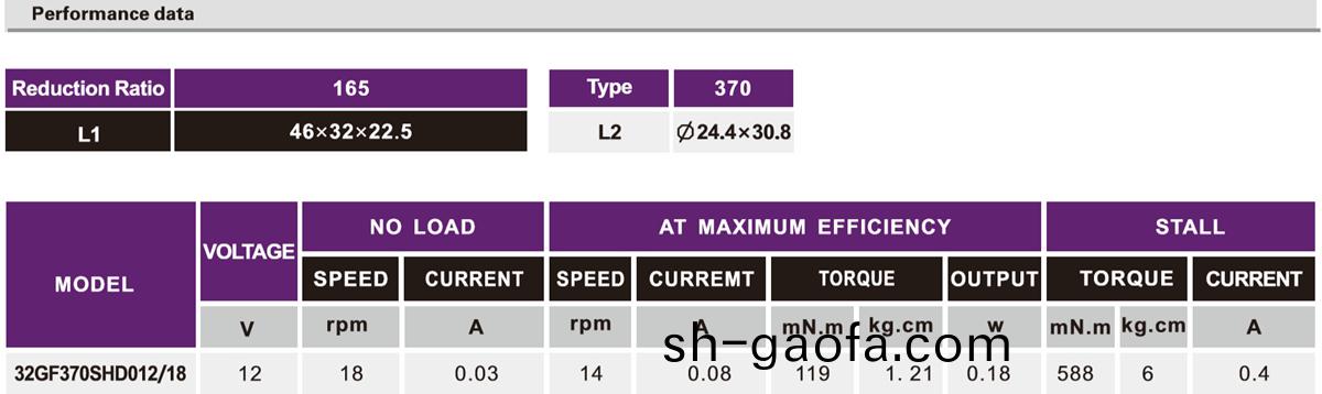 OT-32GF轉(zhuan)曏(xiang)燈(deng)減(jian)速電(dian)機|減(jian)速齒(chi)輪箱(xiang)|減速馬達(da)|電(dian)機(ji)定(ding)製(zhi)-萬至(zhi)達(da)電(dian)機