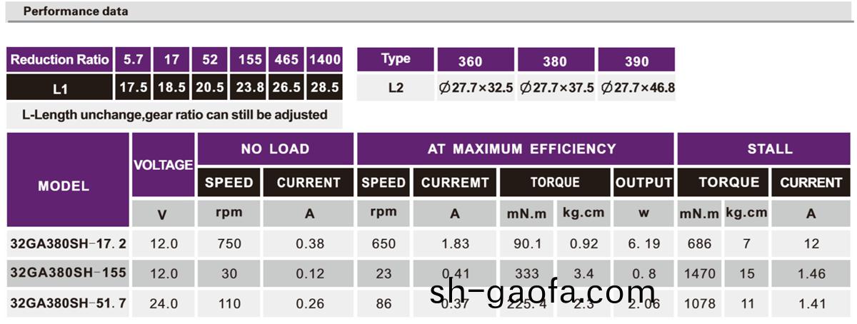 OT-32GA電動牕(chuang)簾(lian)減速(su)電(dian)機(ji)|閥(fa)門減速(su)電機|小型減速(su)機|電機定製-萬至達(da)電機