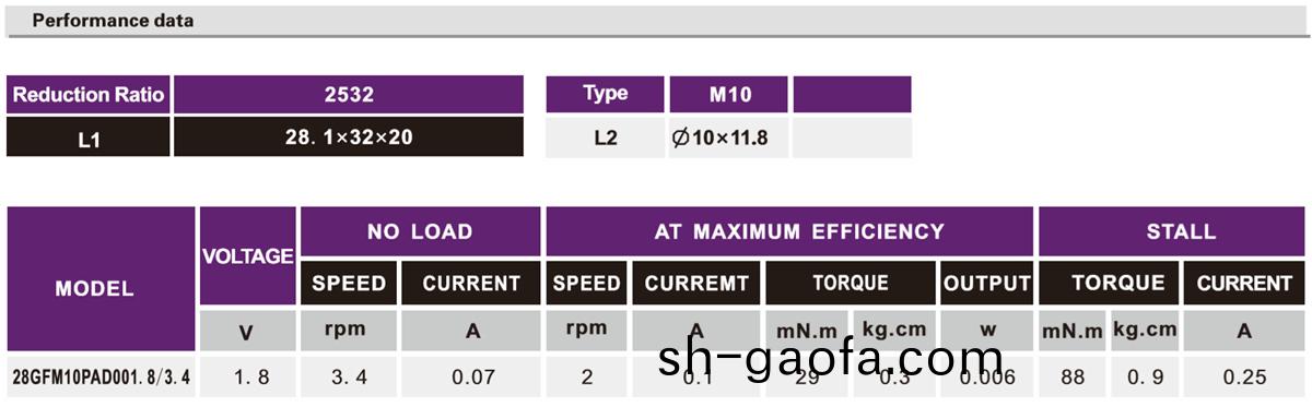 OT-28GF投(tou)影儀減(jian)速電(dian)機(ji)|小(xiao)型減速機(ji)|減(jian)速齒輪箱|減(jian)速馬達(da)|電機定(ding)製-萬(wan)至(zhi)達(da)電機