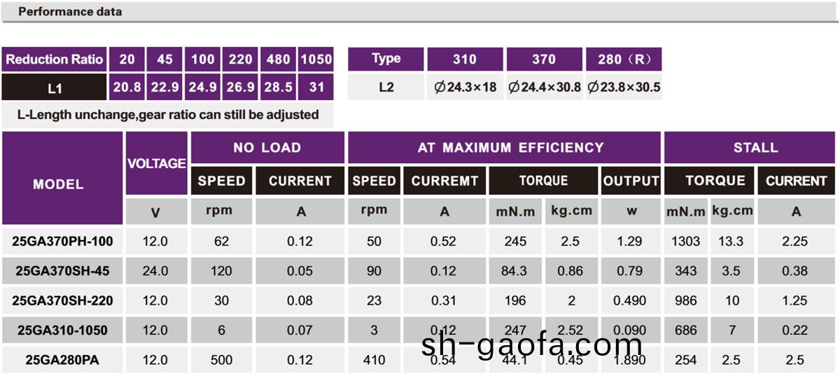 OT-25GA減(jian)速電機(ji)|減速齒輪(lun)箱(xiang)|直流減(jian)速(su)電(dian)機|減速馬達-萬(wan)至(zhi)達(da)電機
