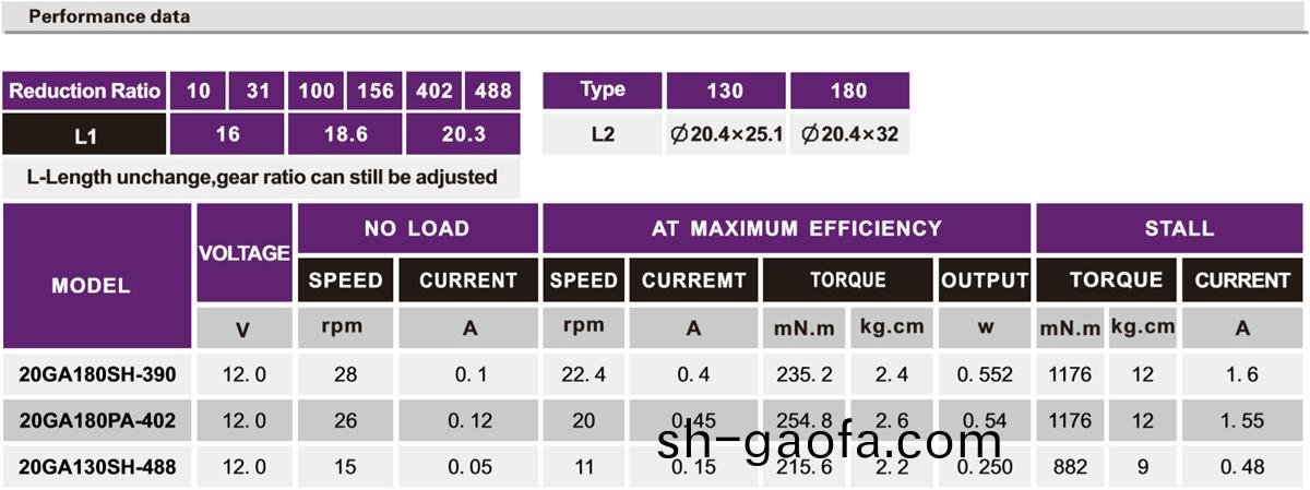 OT-20GA減(jian)速(su)電機(ji)|小(xiao)型減(jian)速電機|微型齒輪箱|電(dian)機(ji)定製-萬至達(da)電機(ji)