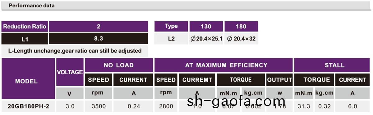 OT-20GB減(jian)速(su)電機(ji)|小型減速(su)齒(chi)輪(lun)箱|直流(liu)減(jian)速(su)電(dian)機|微(wei)型電機(ji)定製(zhi)-萬至達(da)電機(ji)