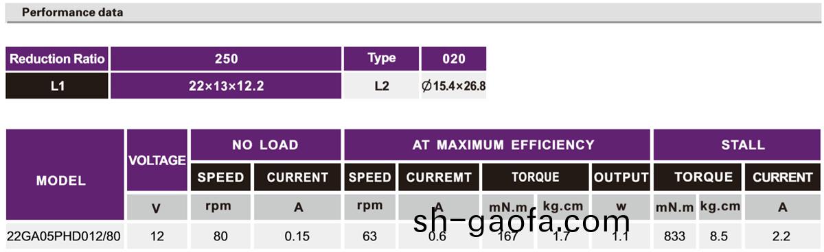 OT-22GA05減(jian)速(su)電機(ji)_減速(su)齒(chi)輪箱_小型(xing)減速機-萬至(zhi)達電機