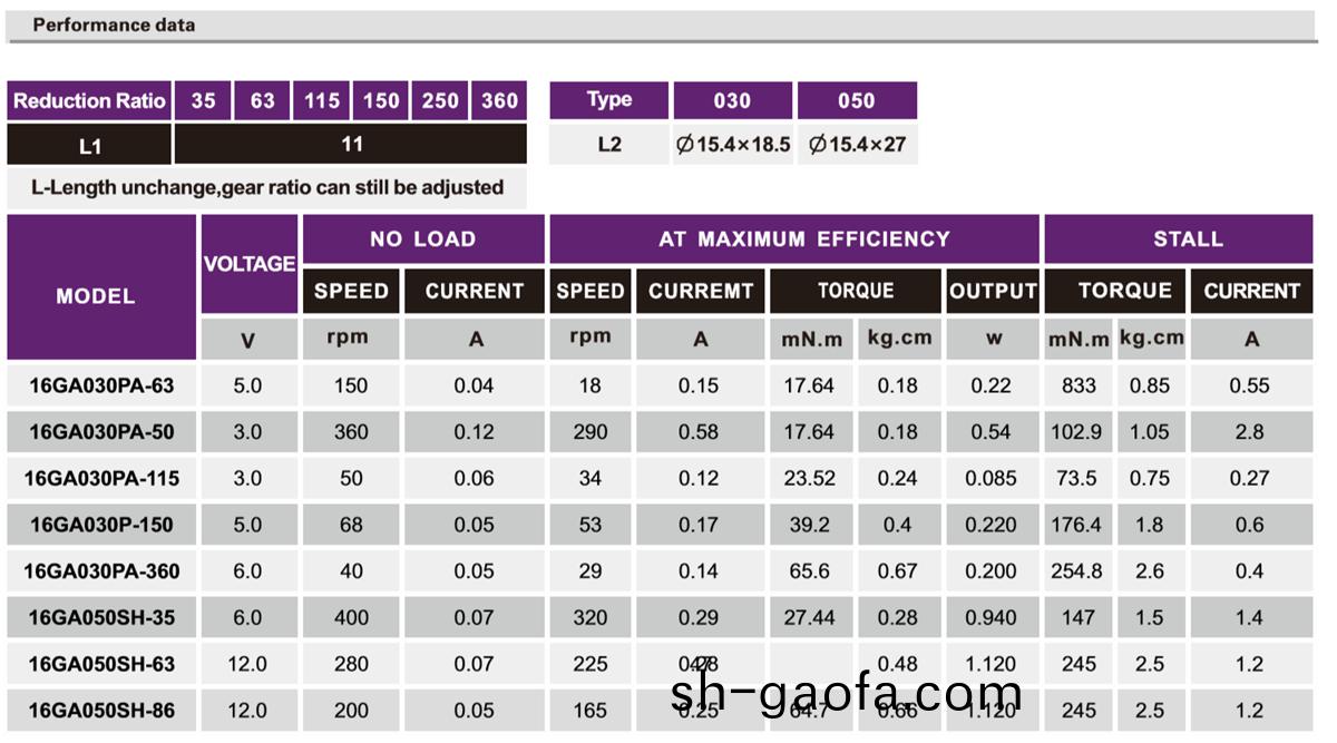 OT-16GA微型(xing)減速電(dian)機(ji)_行(xing)星減速(su)電(dian)機