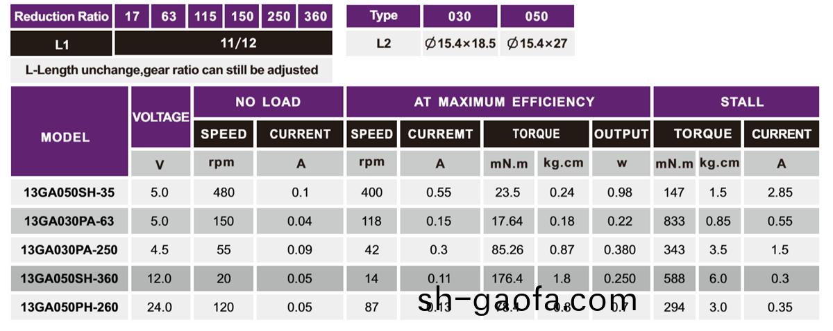 OT-13GA減(jian)速(su)電(dian)機(ji)_小型減(jian)速機_直(zhi)流減速(su)電機(ji)_微型(xing)電機(ji)定製-萬至(zhi)達電(dian)機(ji)