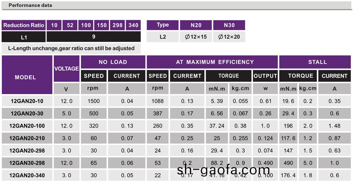 OT-12GA減速電(dian)機_小(xiao)型齒輪減速機