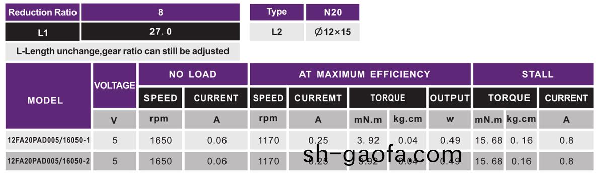 OT-12F減(jian)速(su)電(dian)機_微(wei)型(xing)齒輪(lun)箱_行星齒輪箱(xiang)-深圳萬(wan)至(zhi)達(da)電(dian)機(ji)