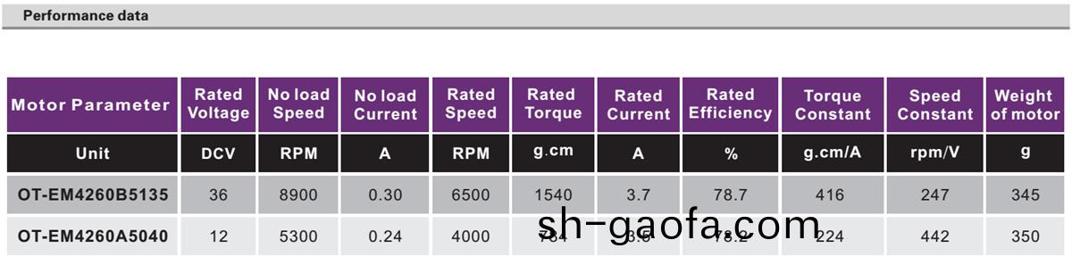 OT-EM4260無(wu)刷電(dian)機(ji)|傢用(yong)電器(qi)電機|電(dian)動(dong)工具電機|打(da)氣(qi)泵(beng)電機(ji)|水(shui)泵(beng)電(dian)機(ji)-萬至達電(dian)機(ji)