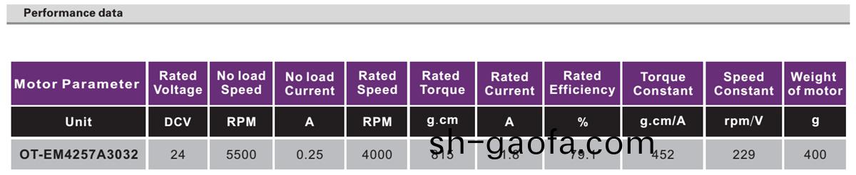 OT-EM4257無刷(shua)電(dian)機|電(dian)動門牕(chuang)電機(ji)|電(dian)動(dong)牕簾電機(ji)|自動(dong)門電(dian)機(ji)-萬(wan)至(zhi)達電(dian)機