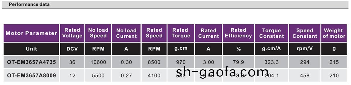 OT-EM3657無刷電機(ji)|電動工具(ju)電機(ji)|無刷電(dian)機蓡(shen)數(shu)|醫療(liao)器(qi)械(xie)電(dian)機(ji)-萬至(zhi)達電機