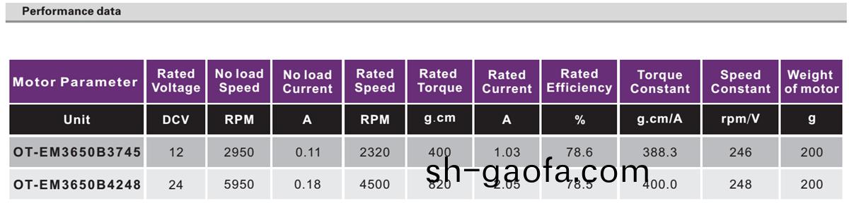 OT-EM3650無刷(shua)電(dian)機(ji)|醫(yi)療器(qi)械電(dian)機|健身器材(cai)電(dian)機|無(wu)刷(shua)電(dian)機(ji)廠傢(jia)-萬(wan)至(zhi)達電機