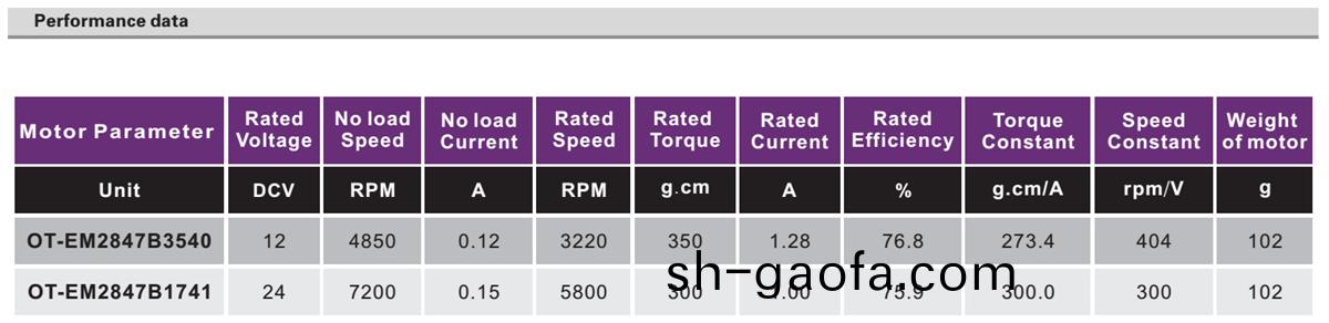 OT-EM2847無刷電機|電(dian)動(dong)門牕(chuang)電(dian)機(ji)|電(dian)動(dong)牕(chuang)簾(lian)電機(ji)|氧(yang)氣泵(beng)電(dian)機(ji)-萬至(zhi)達電機