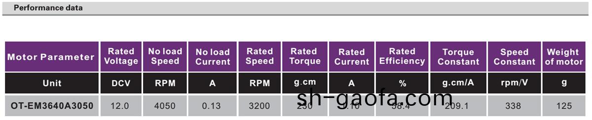 OT-3640無(wu)刷電機|雨颳器(qi)電(dian)機|車牕(chuang)電(dian)機|電(dian)動工具電(dian)機|無(wu)刷(shua)電(dian)機廠(chang)傢(jia)-萬至達(da)電(dian)機