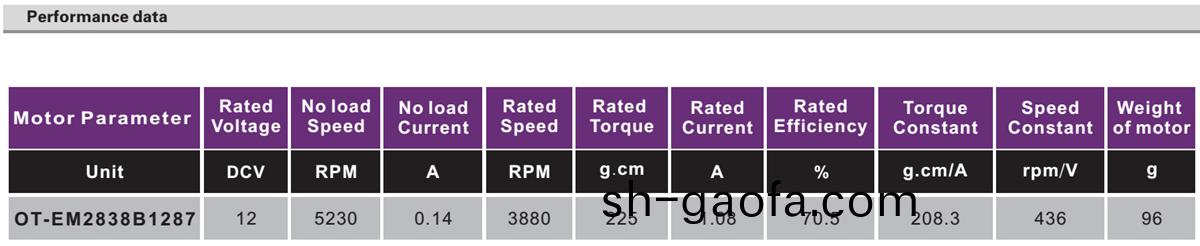 OT-EM2838無(wu)刷電機(ji)|電動牕(chuang)簾(lian)電機|智能(neng)牕簾電(dian)機(ji)|電(dian)機(ji)廠(chang)-萬(wan)至(zhi)達(da)電(dian)機