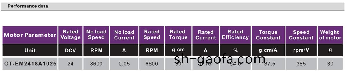 OT-EM2418無(wu)刷電機(ji)|捲髮(fa)棒電(dian)機|美容儀電(dian)機(ji)-萬至(zhi)達電(dian)機(ji)