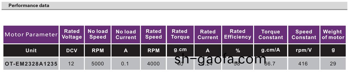 OT-2128無刷(shua)電機|捲髮棒電機(ji)|電動(dong)工(gong)具馬達(da)|電推(tui)子電機|微電(dian)機-萬至達(da)電(dian)機(ji)