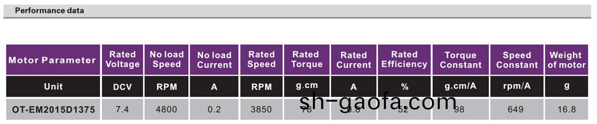 OT-EM2015無刷(shua)電機(ji)|VR電(dian)機|VR定(ding)位(wei)電(dian)機|微(wei)型(xing)電(dian)機|掃(sao)描(miao)儀(yi)電機(ji)-萬至達(da)電(dian)機(ji)