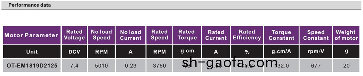 OT-EM1819無刷電機|健身(shen)器(qi)材電機(ji)|無(wu)人機(ji)電機|直流(liu)無刷(shua)電機(ji)-萬(wan)至(zhi)達電機
