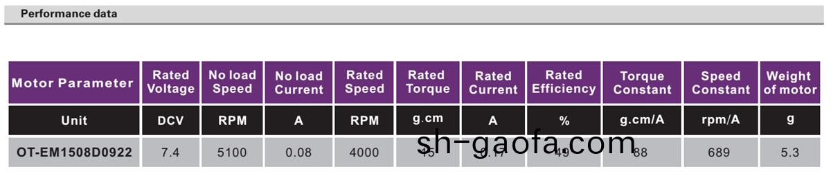 OT-EM1508雲(yun)檯電(dian)機(ji)|無(wu)人(ren)機(ji)電機(ji)|醫(yi)療器械電(dian)機|微(wei)型電機|無刷電(dian)機(ji)-萬(wan)至達電(dian)機(ji)