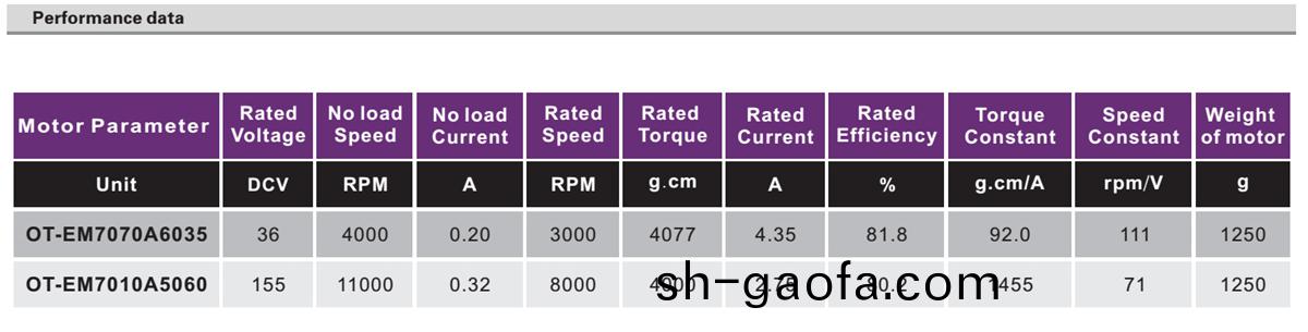 OT-EM7070無(wu)刷電(dian)機|3D打印機(ji)電機(ji)|傢用(yong)電(dian)器電機|醫療器(qi)械(xie)電機(ji)|健(jian)身器(qi)材電(dian)機(ji)-萬(wan)至達電機(ji)
