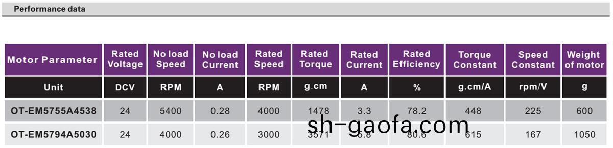 OT-EM5755無刷電機|健(jian)身器材電機|醫(yi)療(liao)器械電機|傢用電(dian)器電機(ji)|工業自(zi)動化電機-萬至達電機