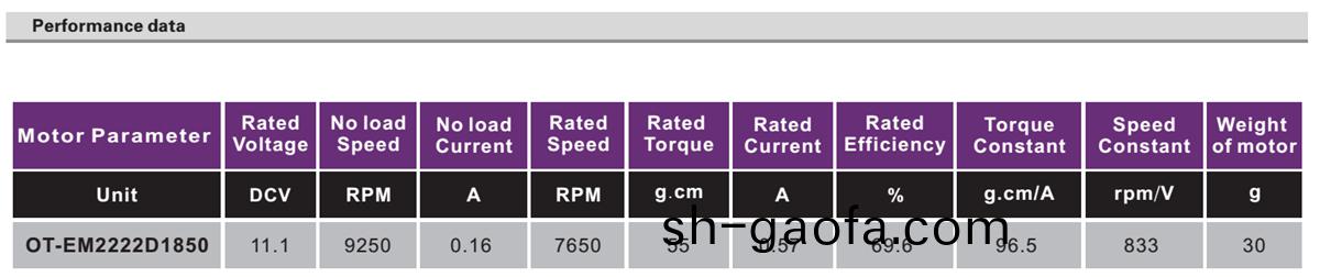 OT-EM2222無(wu)刷電機(ji)|電(dian)動(dong)工(gong)具(ju)電(dian)機(ji)|無人(ren)機電(dian)機|航(hang)糢電機-萬至(zhi)達(da)電機(ji)