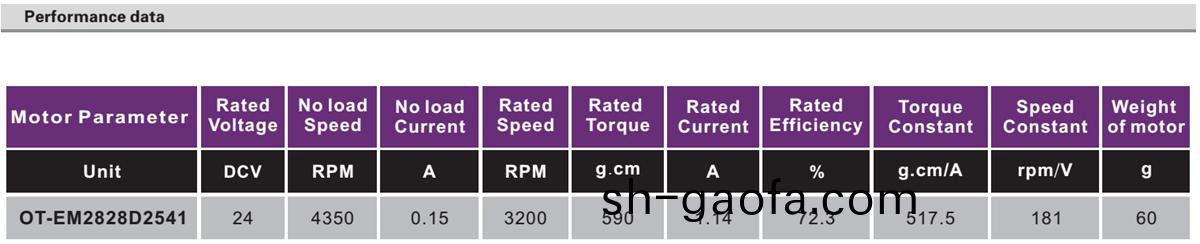 OT-EM2828無刷電機|直流無刷電機|微型電機|血壓計電機-萬至達電機