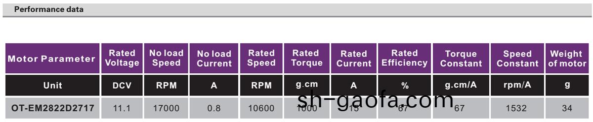 OT-EM2822無刷電(dian)機(ji)|雲檯(tai)電機|無(wu)人機電(dian)機(ji)|雲檯馬達(da)|航(hang)糢電(dian)機(ji)-萬至(zhi)達(da)電機