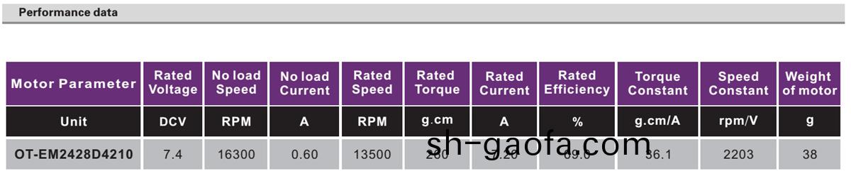 OT-EM2428無刷電(dian)機(ji)|水(shui)泵電機|無(wu)人(ren)機(ji)電(dian)機(ji)|無(wu)刷直(zhi)流電(dian)機(ji)-萬(wan)至達電機(ji)
