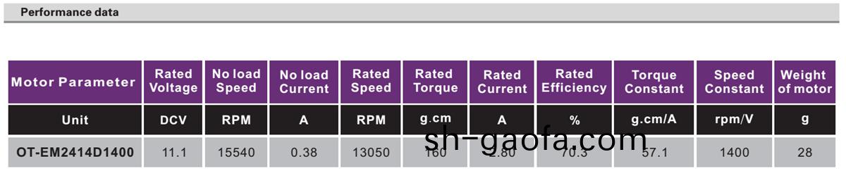 OT-EM2414無刷(shua)電機|無人(ren)機(ji)電(dian)機(ji)|航(hang)糢(mo)馬達(da)|小馬(ma)達-萬(wan)至(zhi)達(da)電(dian)機(ji)