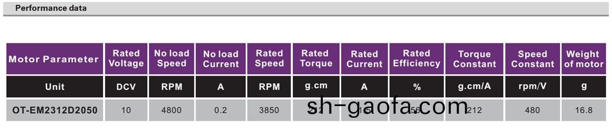 OT-EM2312直流無刷(shua)電機|無(wu)人機雲檯電(dian)機|雲檯(tai)電(dian)機(ji)-萬至達(da)電(dian)機