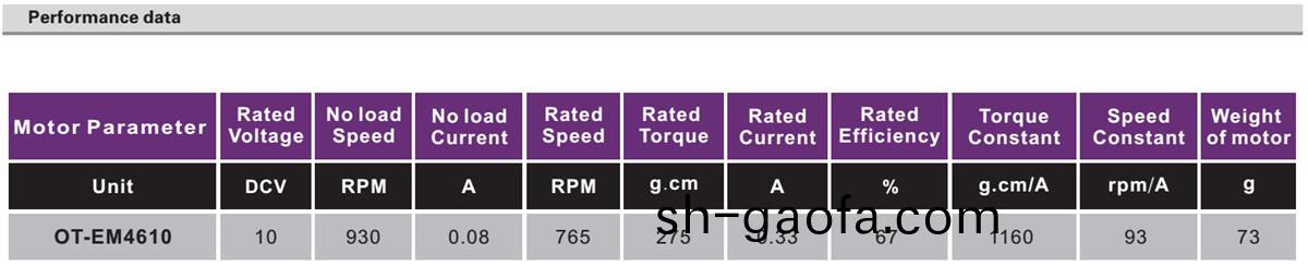 OT-EM4610微型(xing)無刷(shua)直(zhi)流(liu)電(dian)機|雲(yun)檯無(wu)刷(shua)電(dian)機(ji)|工(gong)業(ye)自動(dong)化馬(ma)達(da)|無刷電(dian)機-萬至(zhi)達(da)電機