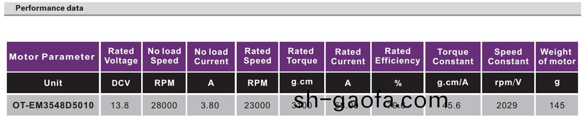 OT-EM3548無刷電(dian)機|無人機電(dian)機|水(shui)泵(beng)電機(ji)|風扇(shan)電(dian)機(ji)|電(dian)動工具電機|雨刷器(qi)電機(ji)-萬(wan)至(zhi)達(da)電(dian)機