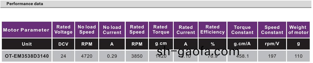 OT-EM3538無刷(shua)電機(ji)|無(wu)人(ren)機(ji)電(dian)機(ji)|註(zhu)射泵電機|直(zhi)流(liu)無刷(shua)電機-萬(wan)至達電機