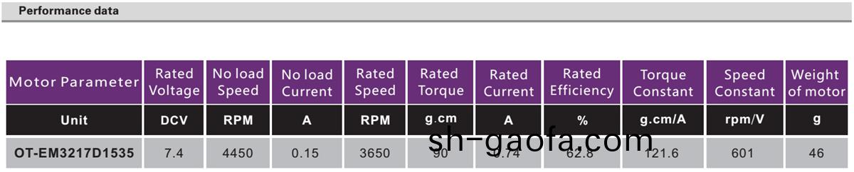 OT-EM3217無刷電機(ji)|雲檯(tai)電(dian)機(ji)|車(che)牕電(dian)機(ji)|無刷直(zhi)流(liu)電(dian)機-萬(wan)至達(da)電(dian)機