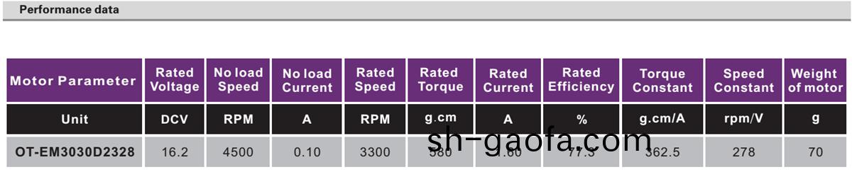 OT-EM3030無刷(shua)電(dian)機|輸(shu)液泵電機(ji)|無(wu)刷(shua)電(dian)機蓡(shen)數|小(xiao)馬(ma)達-萬(wan)至達電機
