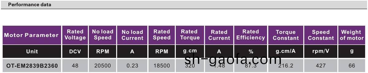 OT-EM2839無刷電機|電(dian)吹風電(dian)機(ji)|咖啡(fei)機(ji)電機(ji)|研磨機電(dian)機-萬至(zhi)達(da)電(dian)機