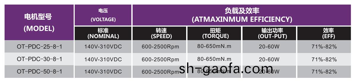 OT-PDC無(wu)刷(shua)電(dian)機|空調電機|空調(diao)內機(ji)電機(ji)|空(kong)氣(qi)淨(jing)化(hua)器(qi)電機(ji)-萬(wan)至達電(dian)機(ji)