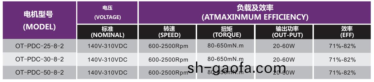 OT-PDC無刷電機(ji)|空(kong)調電(dian)機|空(kong)調內機(ji)電機(ji)|空(kong)氣(qi)淨化器(qi)電(dian)機(ji)-萬(wan)至達(da)電(dian)機(ji)