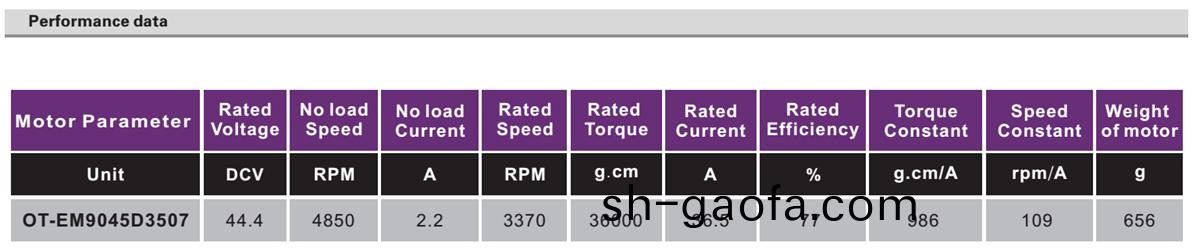 OT-EM9045無(wu)刷(shua)電(dian)機(ji)|植(zhi)保(bao)機(ji)電機|工業(ye)微型(xing)電機(ji)|無人機(ji)電機(ji)-萬至(zhi)達(da)電(dian)機
